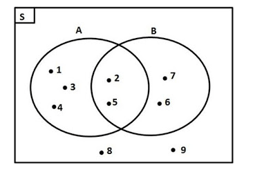 Detail Contoh Gambar Diagram Venn Nomer 6