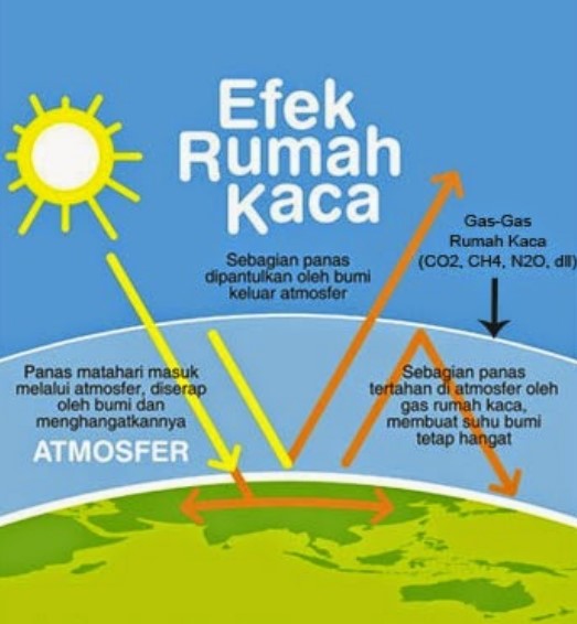 Contoh Gambar Efek Rumah Kaca - KibrisPDR