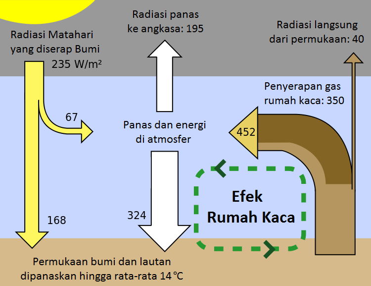 Detail Contoh Gambar Efek Rumah Kaca Nomer 9