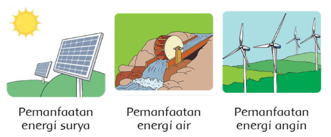 Detail Contoh Gambar Energi Nomer 40