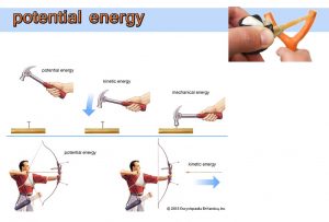 Detail Contoh Gambar Energi Kinetik Nomer 44