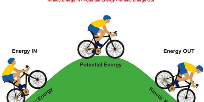 Detail Contoh Gambar Energi Kinetik Nomer 7