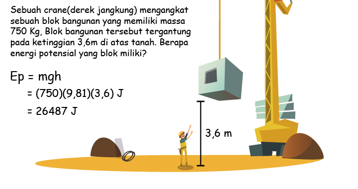 Detail Contoh Gambar Energi Potensial Nomer 16