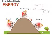 Detail Contoh Gambar Energi Potensial Nomer 49