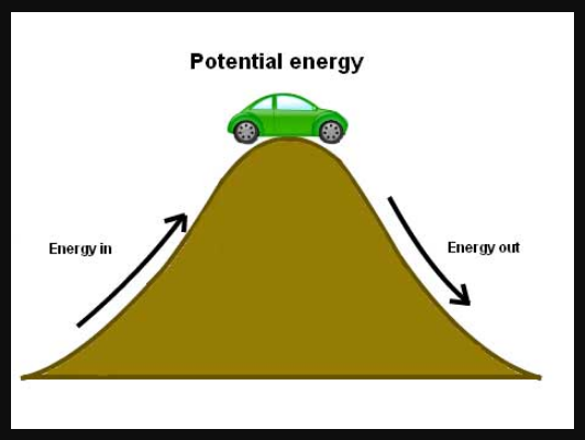 Detail Contoh Gambar Energi Potensial Nomer 7