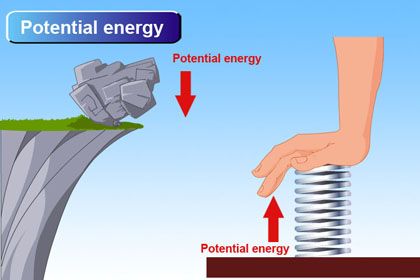 Detail Contoh Gambar Energi Potensial Nomer 9