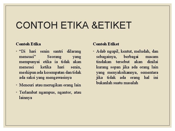 Detail Contoh Gambar Etika Nomer 19