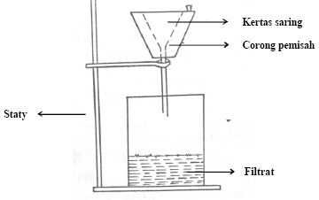 Detail Contoh Gambar Filtrasi Nomer 15