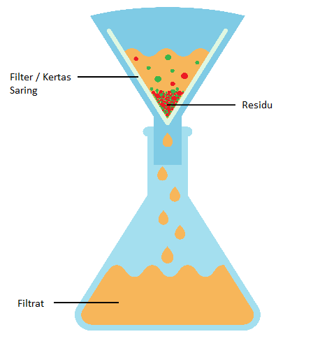 Detail Contoh Gambar Filtrasi Nomer 17