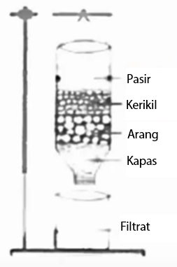 Detail Contoh Gambar Filtrasi Nomer 24