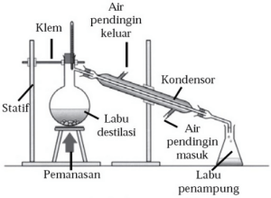 Detail Contoh Gambar Filtrasi Nomer 39