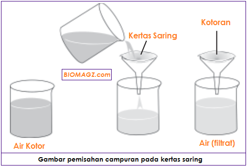 Detail Contoh Gambar Filtrasi Nomer 7