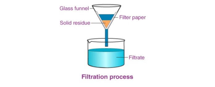 Detail Contoh Gambar Filtrasi Nomer 10