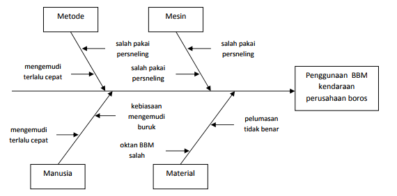 Detail Contoh Gambar Fishbone Nomer 21