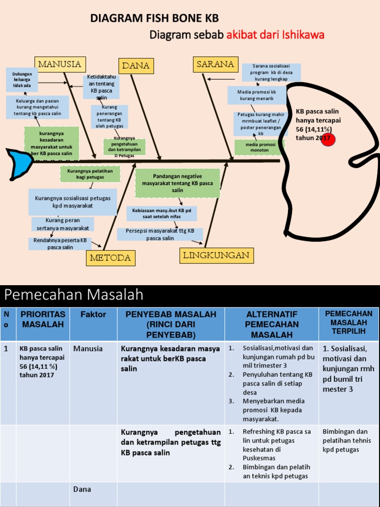 Detail Contoh Gambar Fishbone Nomer 32