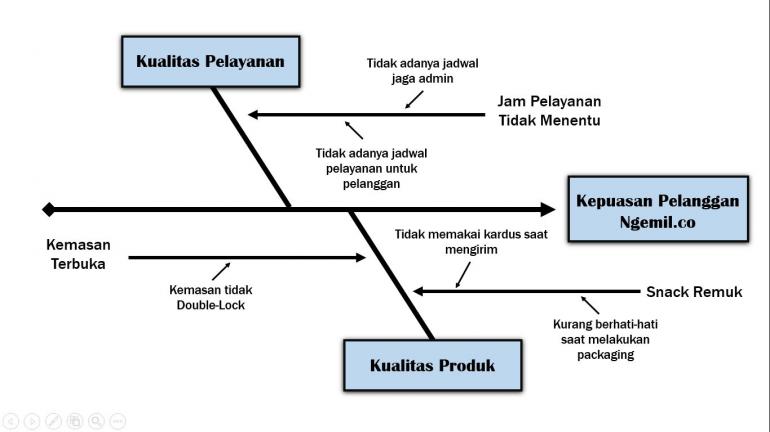 Detail Contoh Gambar Fishbone Nomer 39