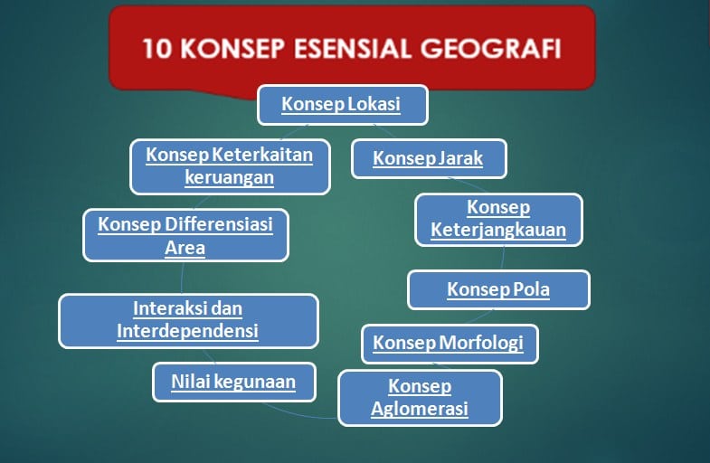 Detail Contoh Gambar Geografis Nomer 16