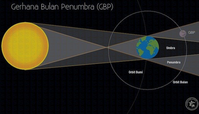 Contoh Gambar Gerhana Bulan Sebagian - KibrisPDR