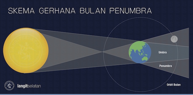 Detail Contoh Gambar Gerhana Bulan Sebagian Nomer 11