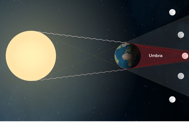 Detail Contoh Gambar Gerhana Bulan Sebagian Nomer 2