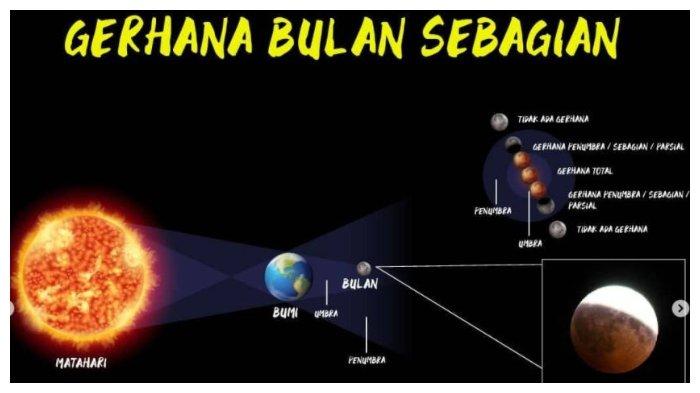 Detail Contoh Gambar Gerhana Bulan Sebagian Nomer 21