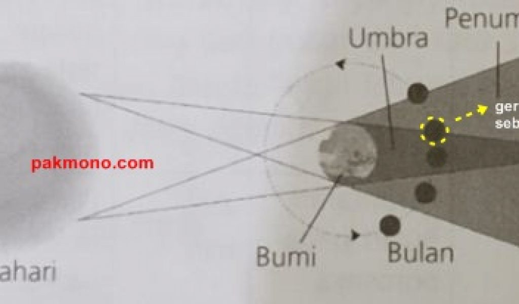 Detail Contoh Gambar Gerhana Bulan Sebagian Nomer 25