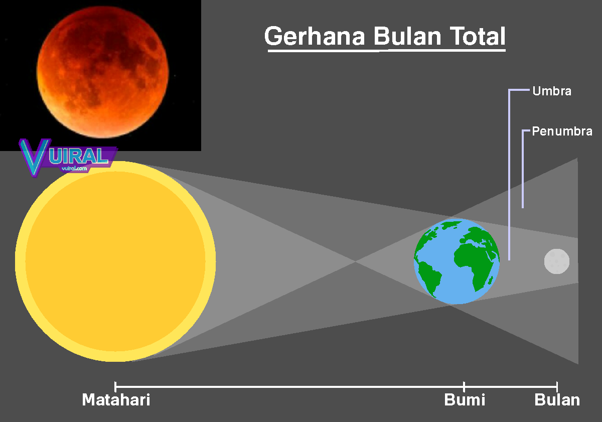 Detail Contoh Gambar Gerhana Bulan Sebagian Nomer 43