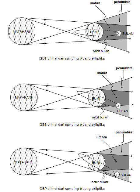 Detail Contoh Gambar Gerhana Bulan Sebagian Nomer 8