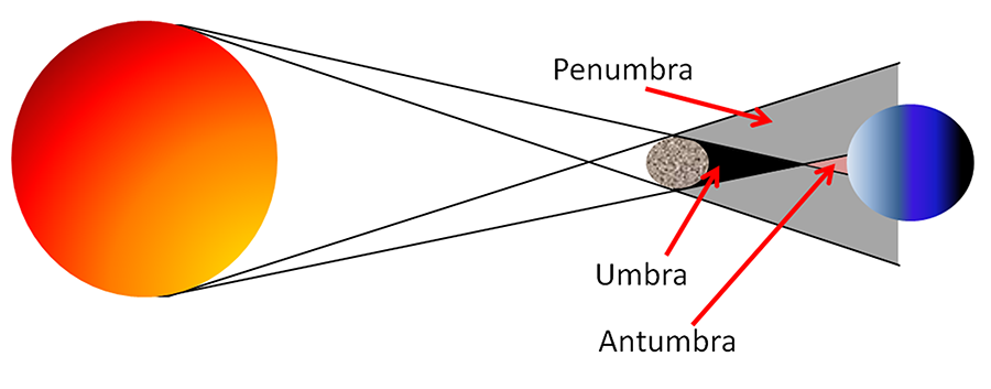 Detail Contoh Gambar Gerhana Matahari Nomer 9