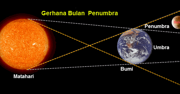 Detail Contoh Gambar Gerhana Matahari Nomer 25