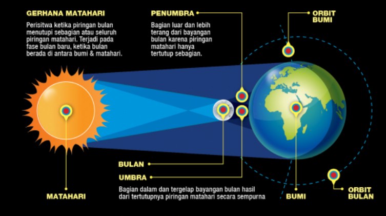 Detail Contoh Gambar Gerhana Matahari Nomer 38