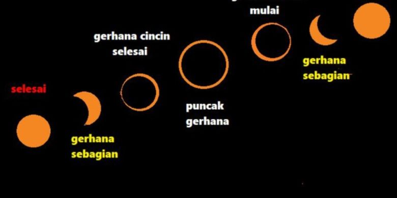 Detail Contoh Gambar Gerhana Matahari Nomer 43