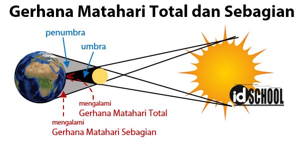 Detail Contoh Gambar Gerhana Matahari Total Nomer 2