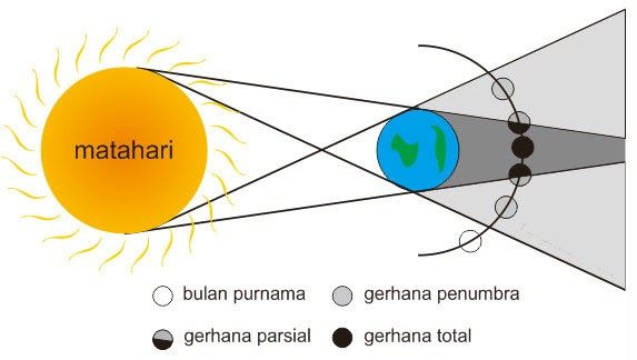 Detail Contoh Gambar Gerhana Matahari Total Nomer 54