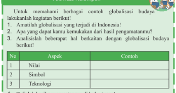 Detail Contoh Gambar Globalisasi Di Bidang Budaya Nomer 40