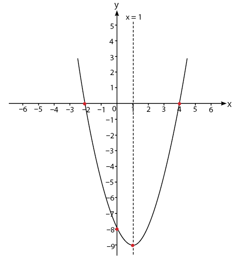 Detail Contoh Gambar Grafik Nomer 9