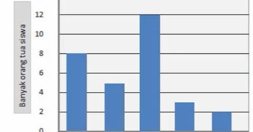 Detail Contoh Gambar Grafik Batang Nomer 17