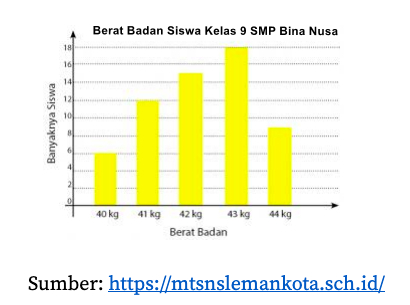 Detail Contoh Gambar Grafik Batang Nomer 24