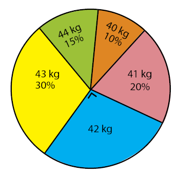 Detail Contoh Gambar Grafik Batang Nomer 33