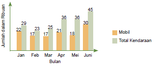 Detail Contoh Gambar Grafik Batang Nomer 38