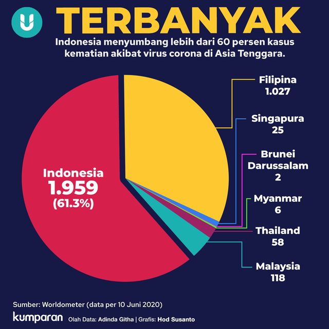 Detail Contoh Gambar Grafik Batang Nomer 40