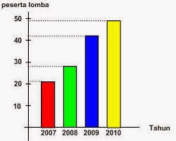 Detail Contoh Gambar Grafik Batang Nomer 6