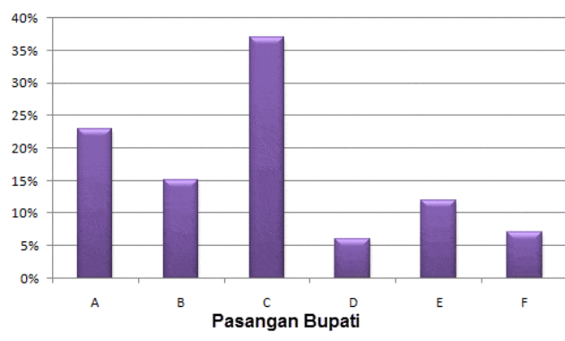 Detail Contoh Gambar Grafik Batang Nomer 46