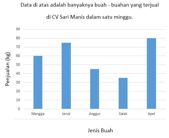 Detail Contoh Gambar Grafik Batang Nomer 51