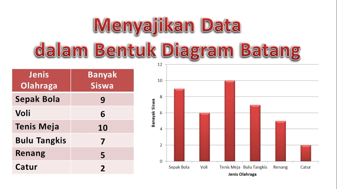 Detail Contoh Gambar Grafik Batang Nomer 9