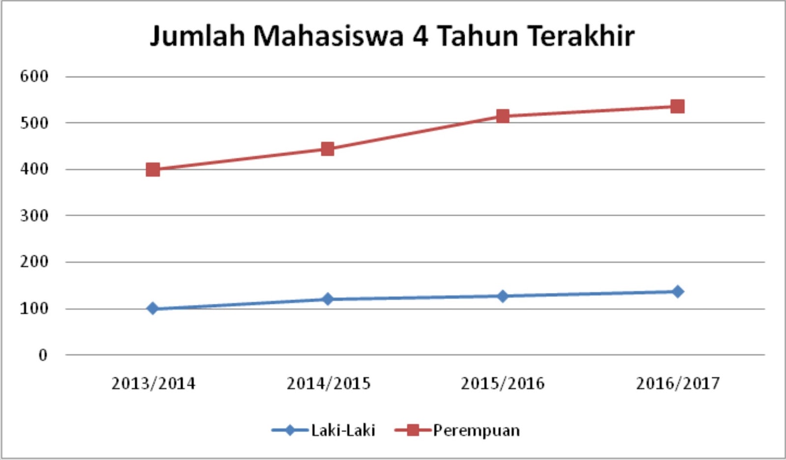 Detail Contoh Gambar Grafik Garis Nomer 11