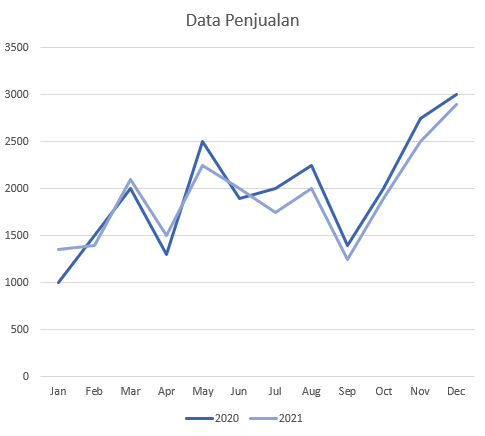 Detail Contoh Gambar Grafik Garis Nomer 14