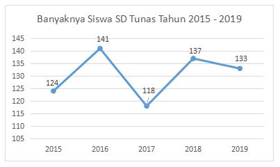 Detail Contoh Gambar Grafik Garis Nomer 19