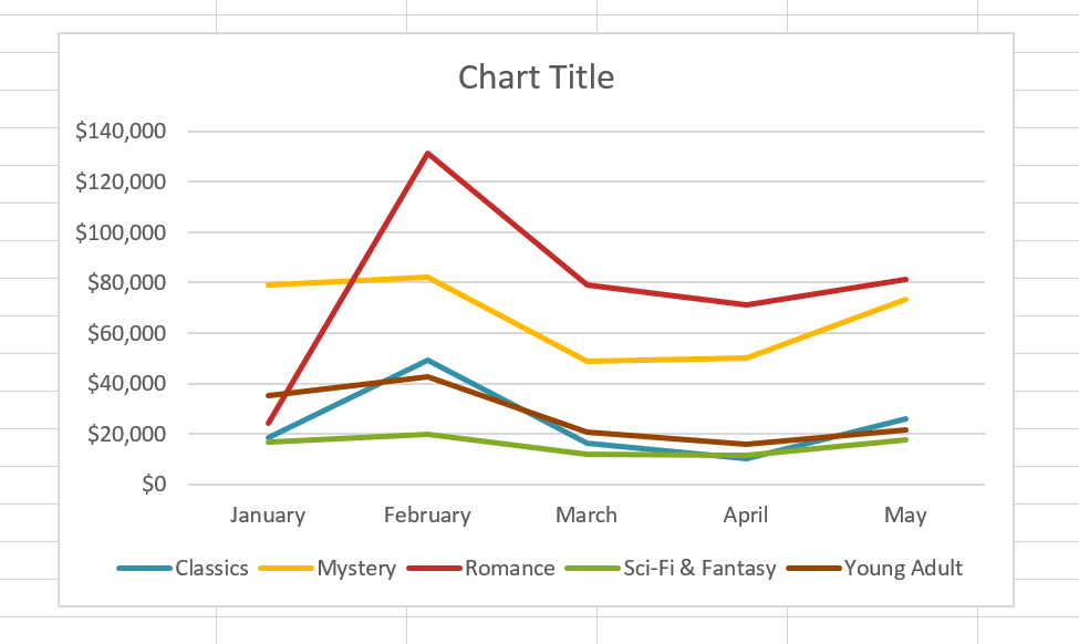 Detail Contoh Gambar Grafik Garis Nomer 5