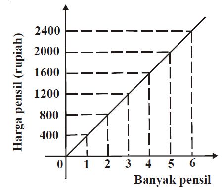 Detail Contoh Gambar Grafik Garis Nomer 39